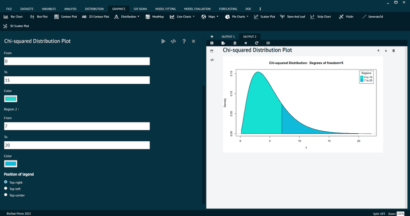 Chi-Square and Fisher's Exact Test in BioStat Prime | Easy Guide