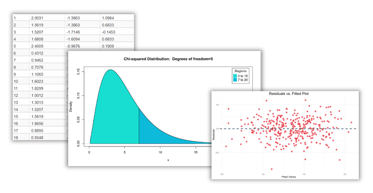 BioStat Prime Interface